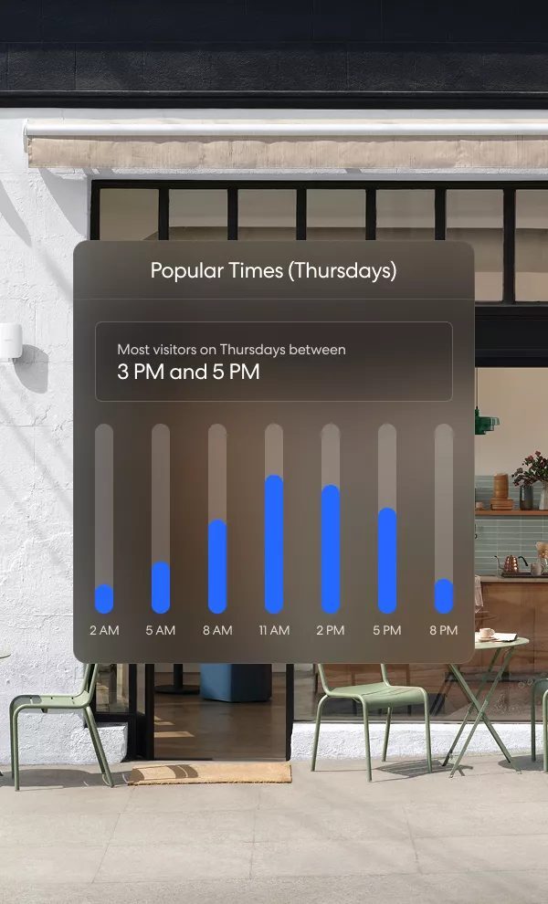 Storefront of a cafe with an overlay chart of popular visitor times on Thursdays, busiest between 3 and 5 PM