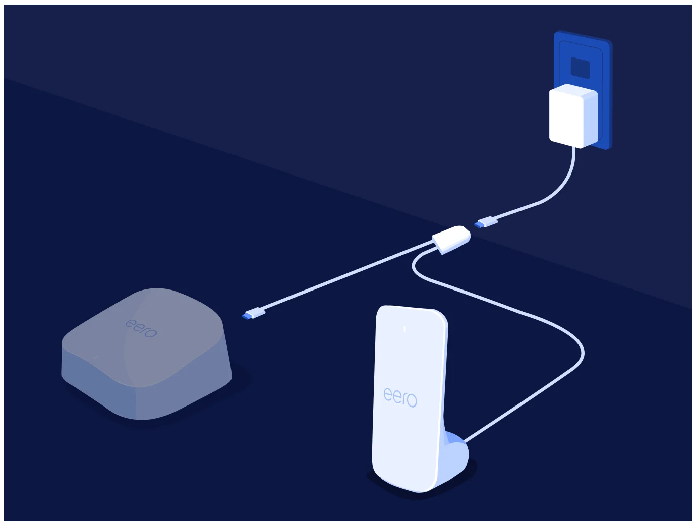 Illustration of eero Signal connected to an eero router and a wall outlet with a Y-splitter cable