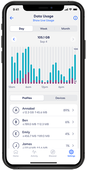 eero app data usage screen showing usage by profile