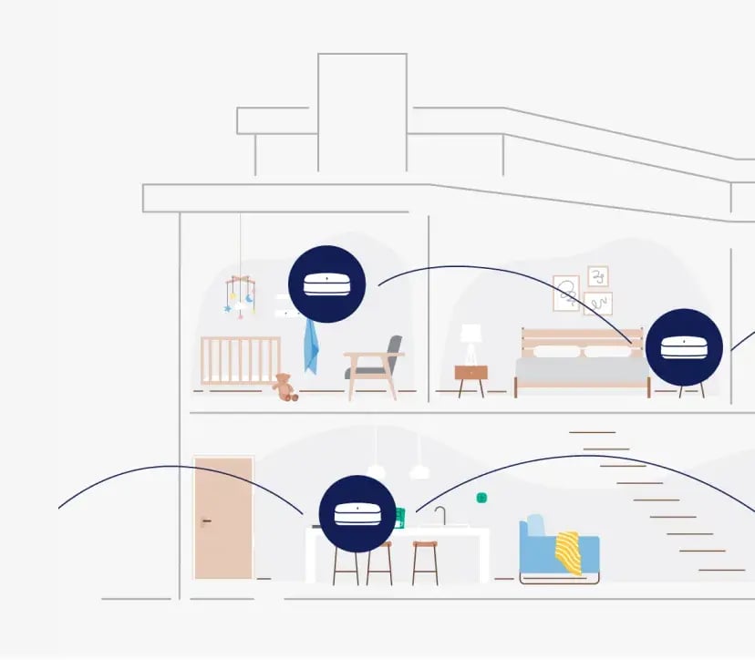 Illustration of eero mesh nodes covering every room of a two-story home